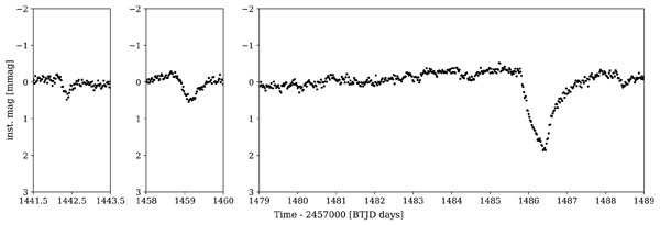 Beta Pictoris light curve (from TESS)