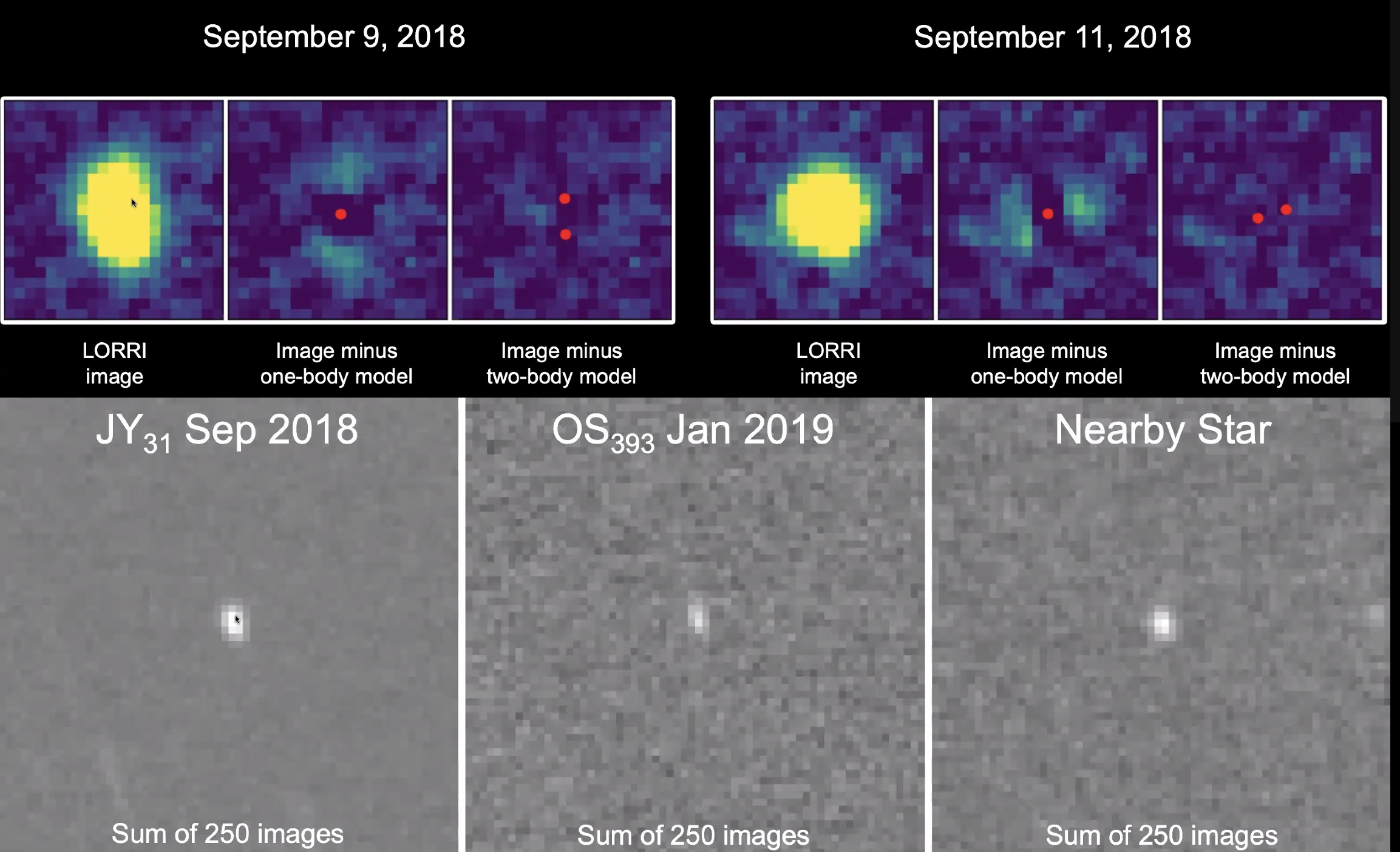 LORRI images of asteroid pairs