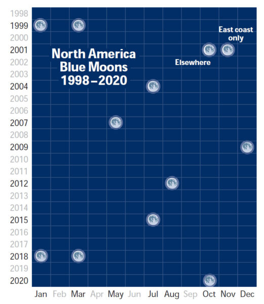 Blue Moons originile și istoria expresiei Pandora Year Book