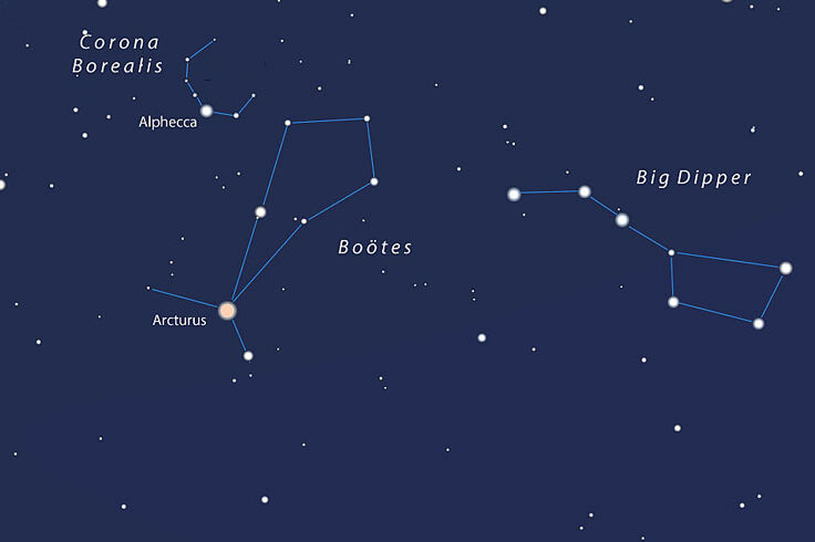 Bootes and the Big Dipper