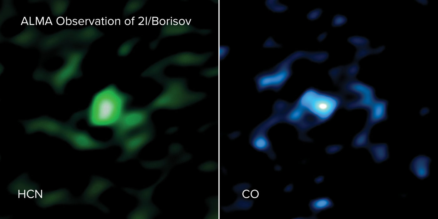 Composition of Comet 2I/Borisov