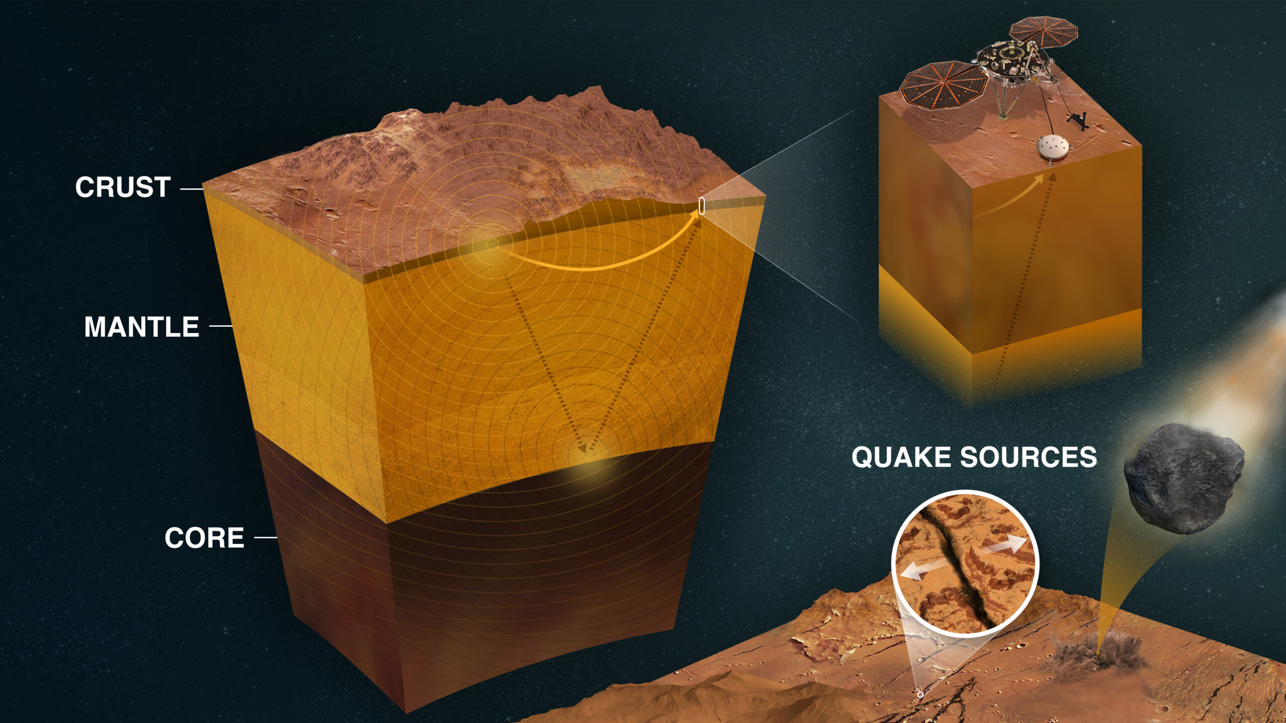 Diagram showing marsquake source