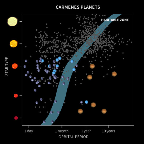 the latest exoplanets habitable