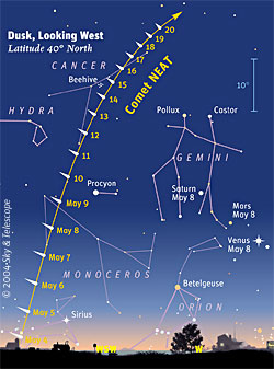 Path of Comet NEAT
