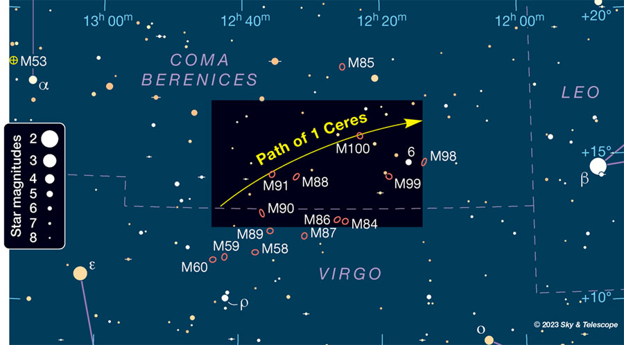 Path of Ceres 2023