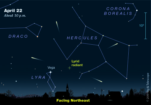 Lyrid Radiant Diagram