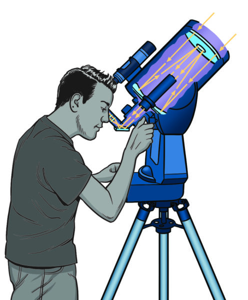 Various types of store telescopes