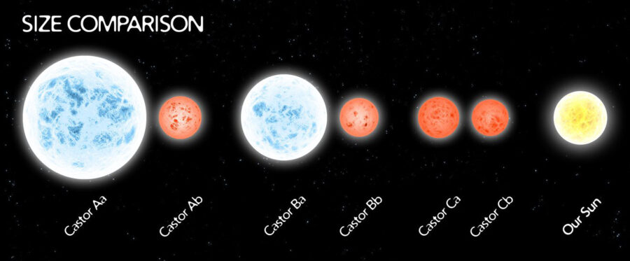 Castor star sizes