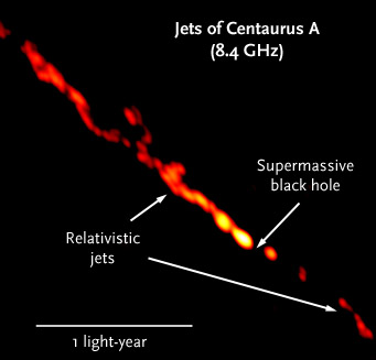 Centaurus A's radio jets
