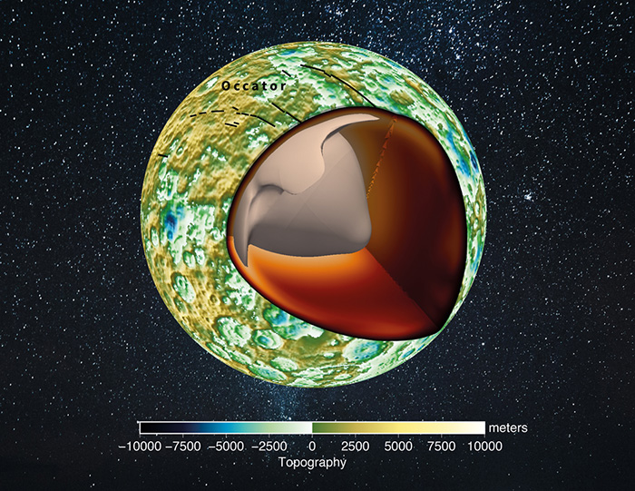 Hotspot model for Ceres