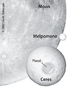 Relative sizes of the Moon, Ceres, and Melpomene