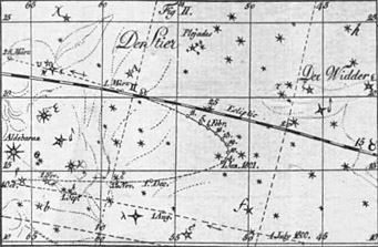 Path of Ceres in 1800