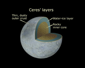 Ceres in cutaway