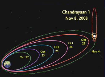 Chandrayaan 1 in orbit