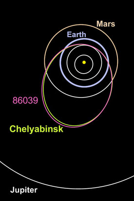 Chelyabinsk's orbit