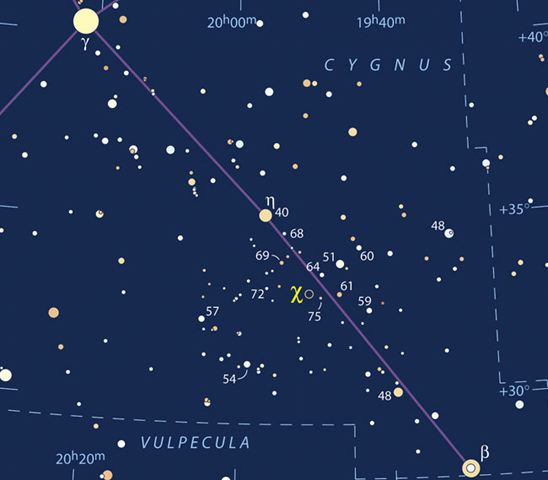 Finder and comparison-star chart for Chi Cygni