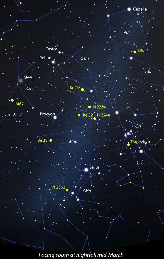 Budding and Ancient Star Clusters of the March Sky - Sky & Telescope ...