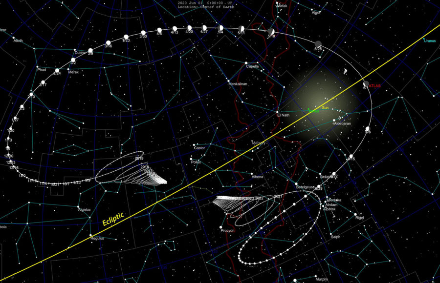 Comet ATLAS (C/2019 Y4) trajectory