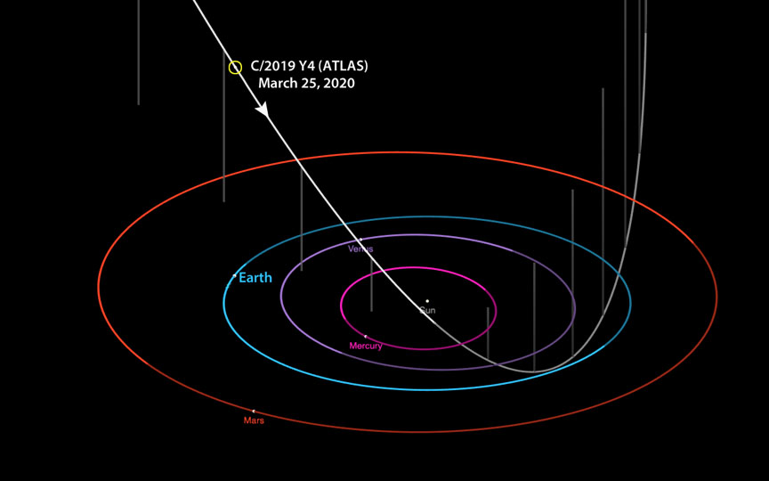 Comet ATLAS trajectory