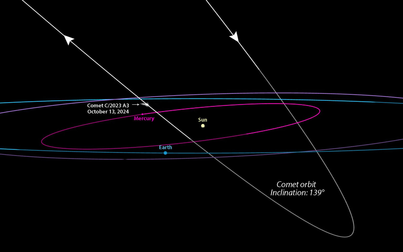 Anticipating Comet TsuchinshanATLAS (C/2023 A3) Sky & Telescope