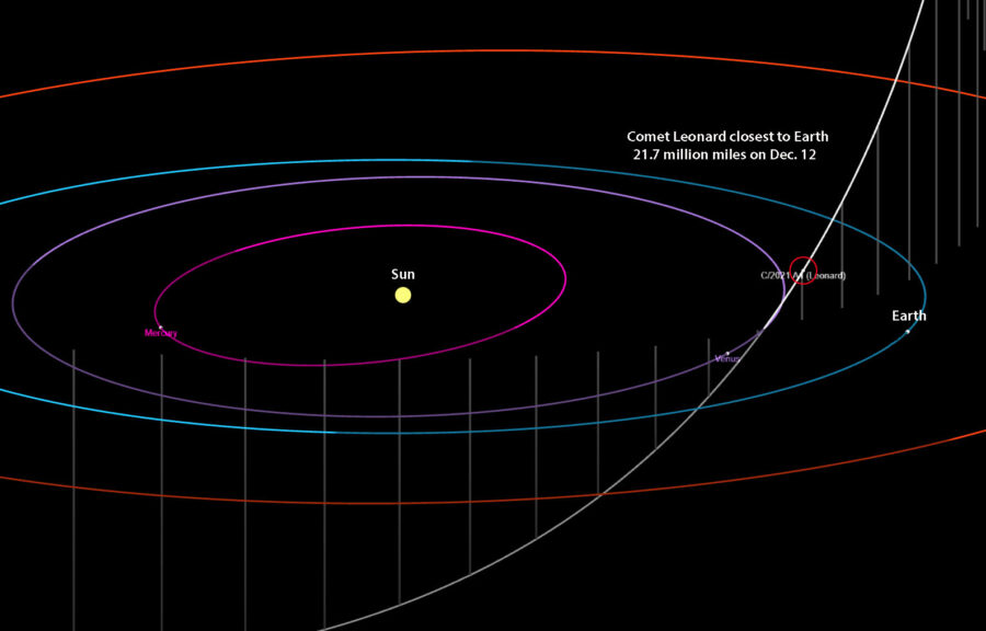 Comet Leonard orbit