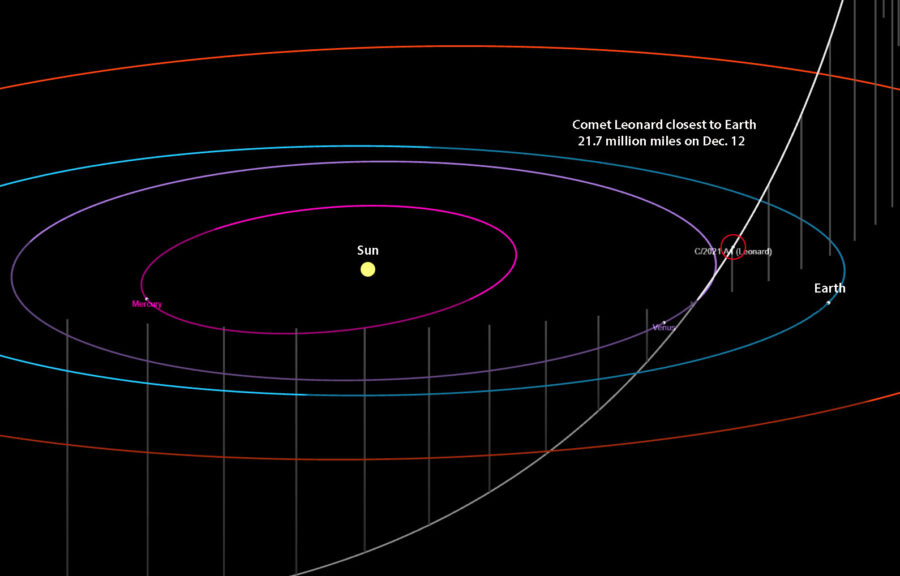 See Comet Leonard at its Best - Sky & Telescope - Sky & Telescope