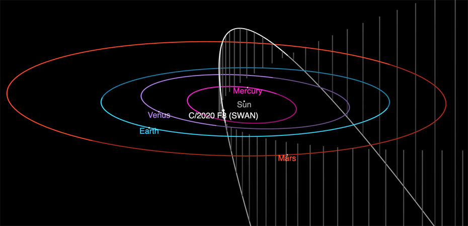 Comet Neowise Orbit