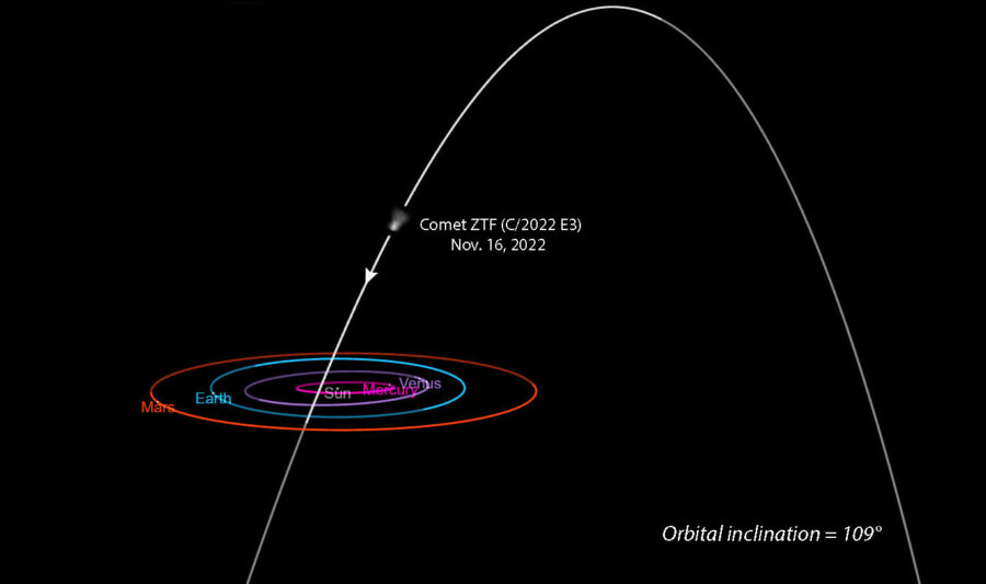 Comet ZTF (C/2022 E3) orbit
