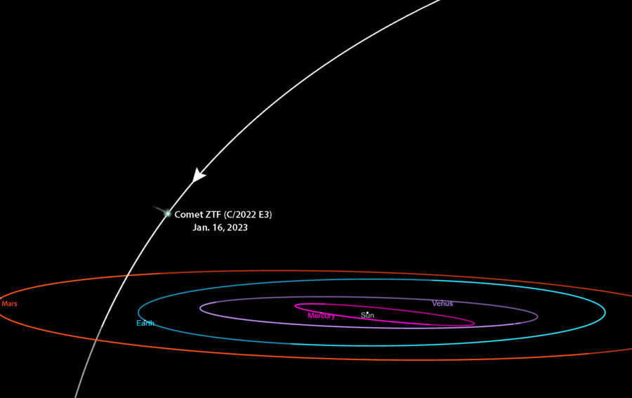 See Comet ZTF (C/2022 E3) Dash Between Big and Little Dippers - Sky ...