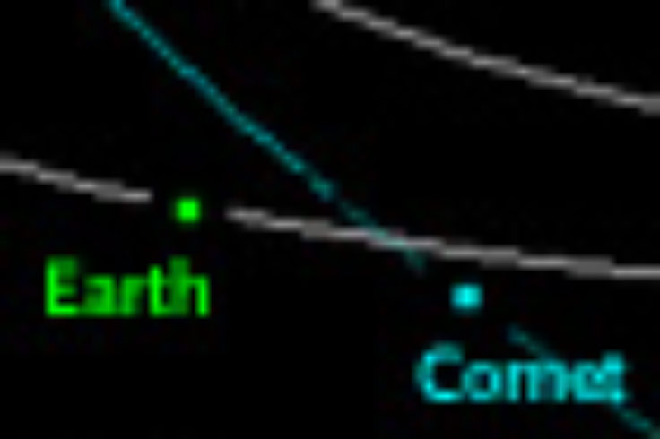 Orbit of Comet 209P/LINEAR