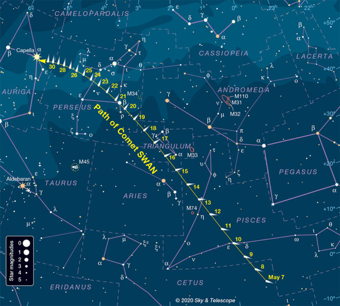 Comet SWAN chart 