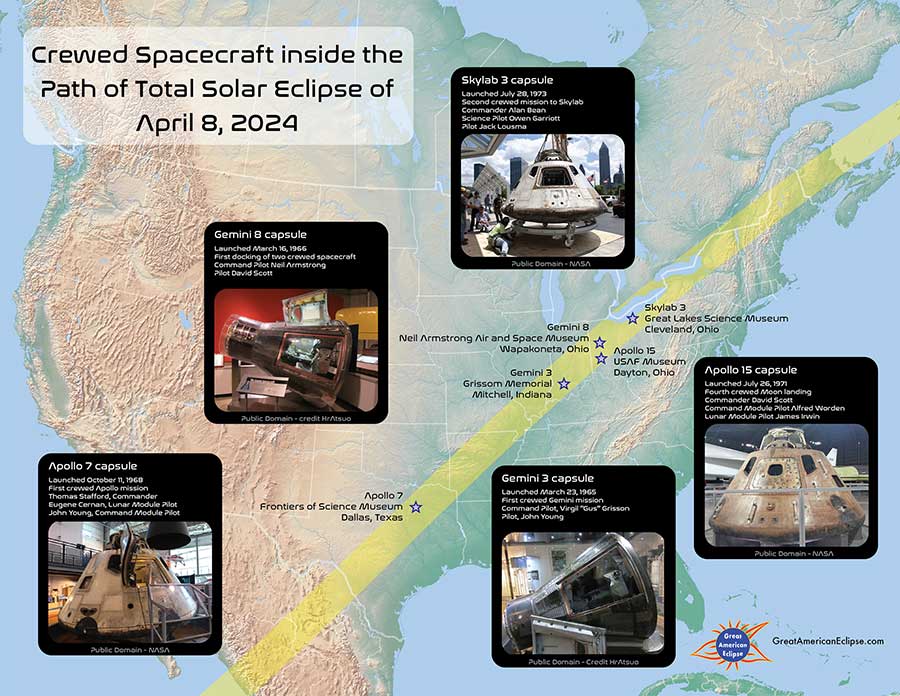 2024 eclipse map showing locations of crewed spacecraft along the path