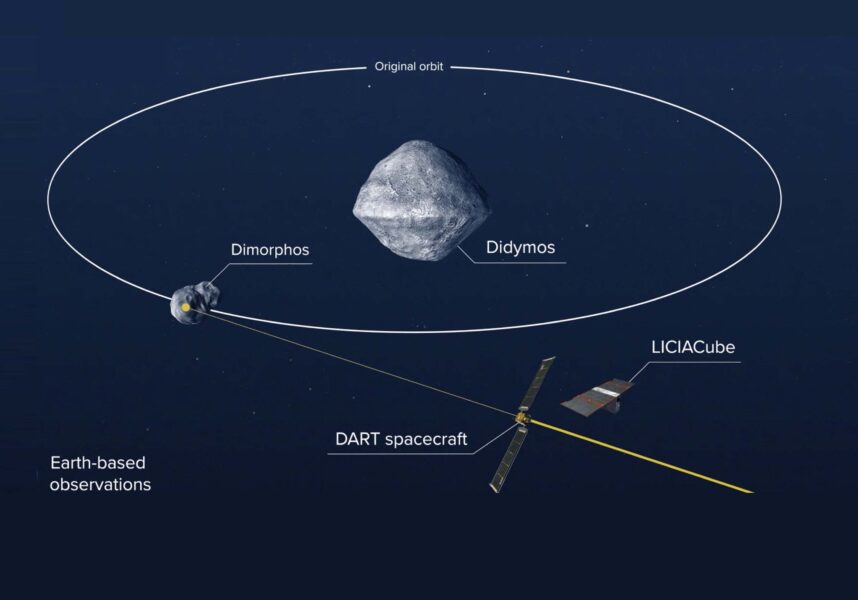 DART mission diagram