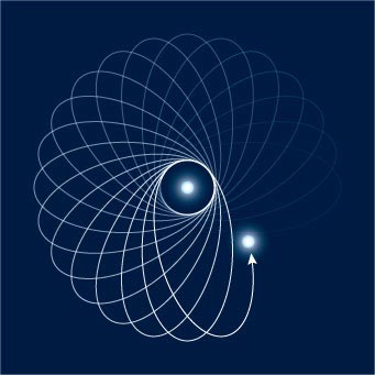 Orbital precession