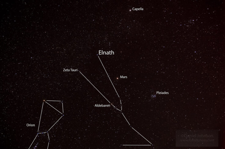 Elnath's position in Taurus constellation