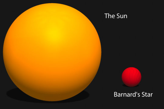 Barnard's Star compared to the Sun