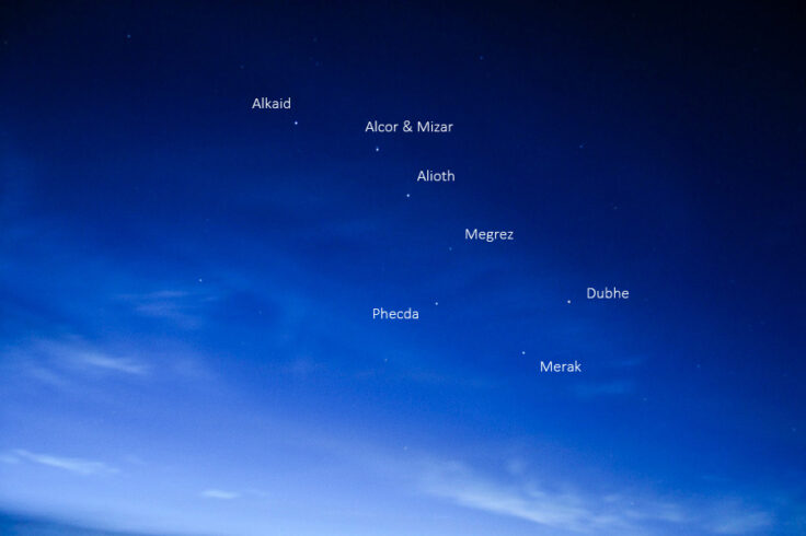 Big Dipper, stars labeled