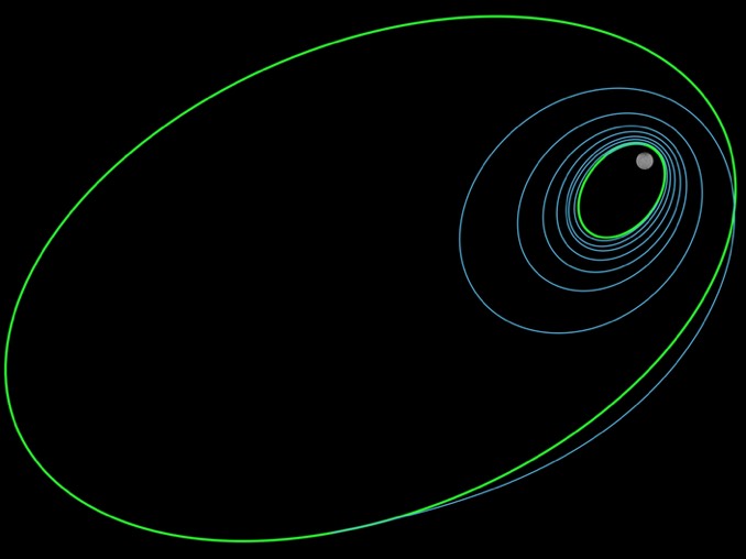 Dawn's new orbit