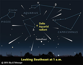 Radiant for Delta Aquariid meteors