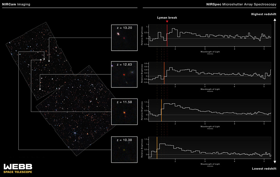Pullouts from JADES field show spectra of individual galaxies