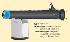 Telescope buying guide: Reflector's are a telescope's heart and need to be taken in consideration while buying a telescope.