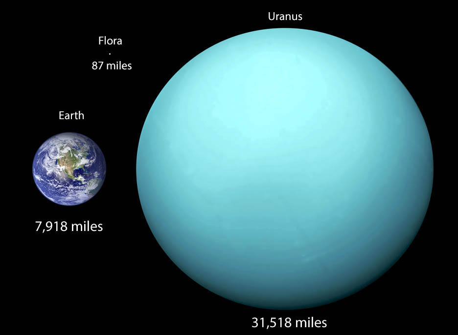 Uranus, Earth, and Flora