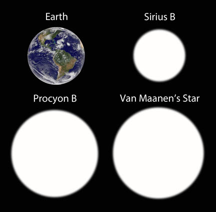 white dwarf star comparison