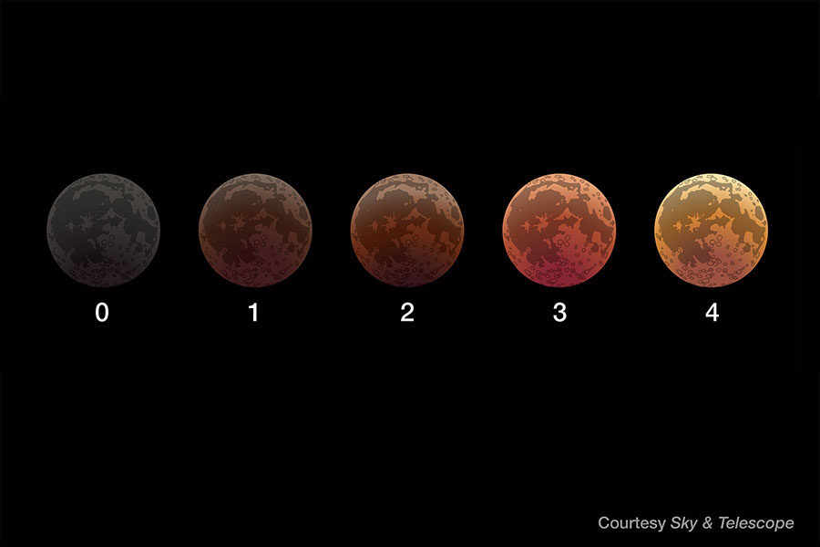 Danjon scale