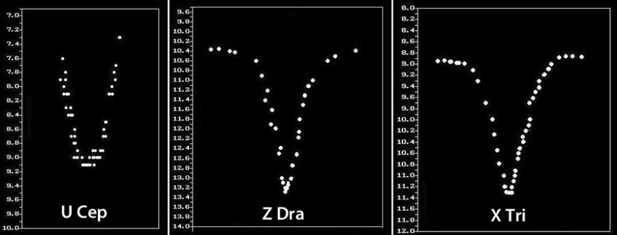 Light curves of U Cep, Z Dra, X Tri
