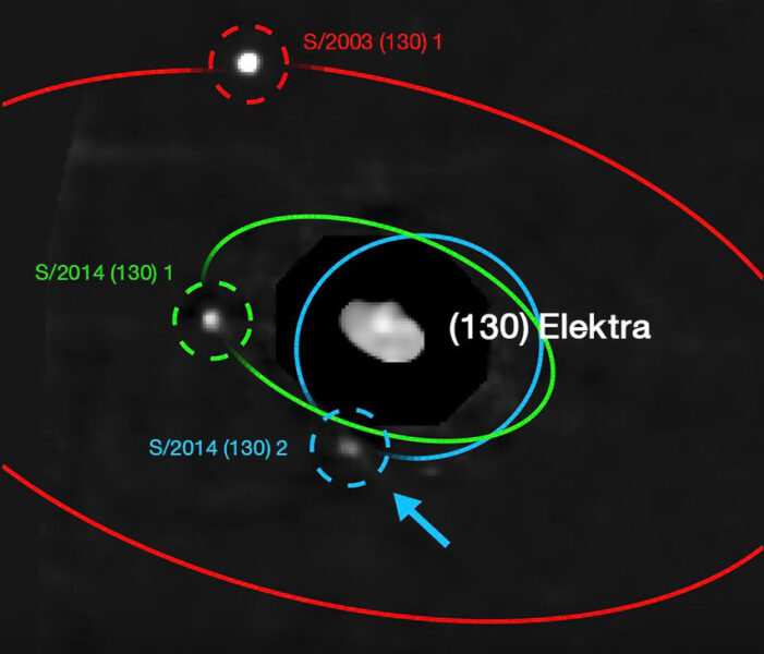 Elektra's moons' orbits