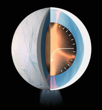 Enceladus interior flow