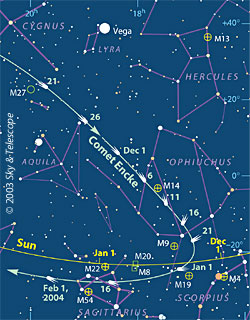 Path of Comet Encke
