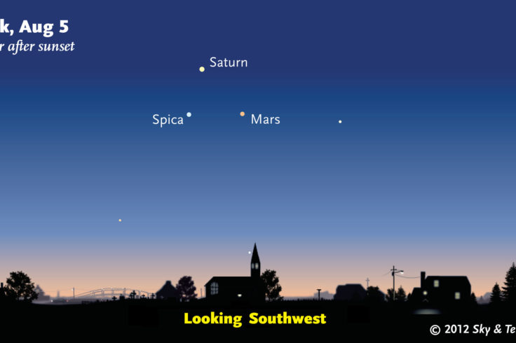 Mars, Saturn, and Spica in August