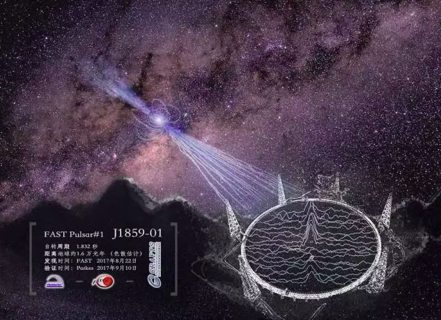 te binden escort Op te slaan China Opens World's Largest Radio Telescope to International Scientists -  Sky & Telescope - Sky & Telescope